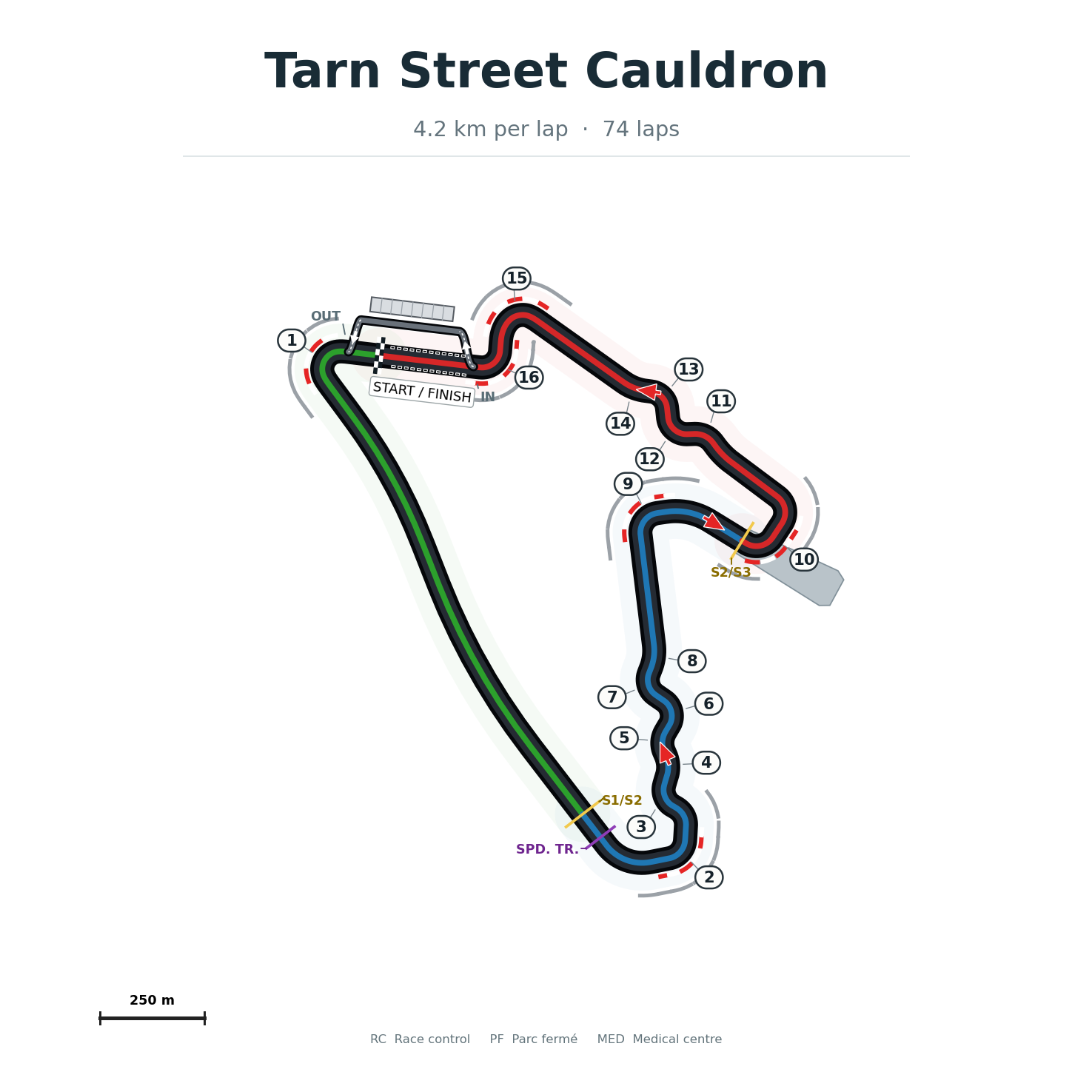 Clean, transparent version of the Tarn Street Cauldron track map, showing only the racing line and corner numbers.